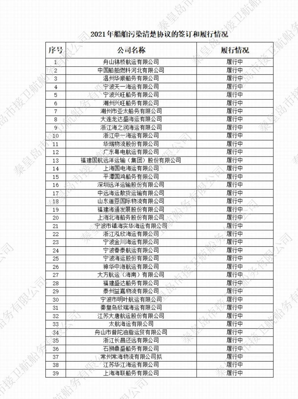 2021年船舶污染清除协议的签订和履行情况